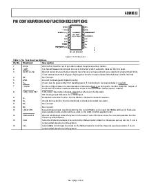 浏览型号ADM1033ARQ的Datasheet PDF文件第7页