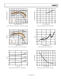 浏览型号ADM1033ARQ的Datasheet PDF文件第9页