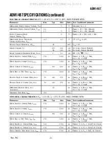 浏览型号ADM1487JR的Datasheet PDF文件第3页