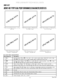 浏览型号ADM1487JR的Datasheet PDF文件第6页