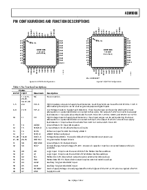 浏览型号ADM1066的Datasheet PDF文件第7页