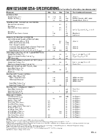 浏览型号ADM1025A的Datasheet PDF文件第2页