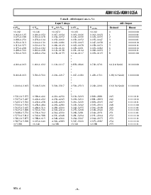 浏览型号ADM1025A的Datasheet PDF文件第9页