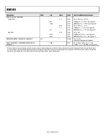 浏览型号ADM2486的Datasheet PDF文件第4页