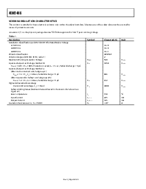 浏览型号ADM2486的Datasheet PDF文件第8页