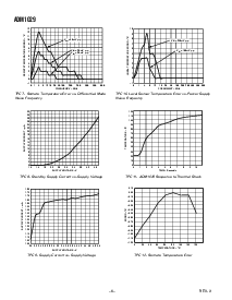 浏览型号ADM1029ARQ的Datasheet PDF文件第6页