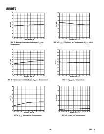 浏览型号ADM1070的Datasheet PDF文件第6页