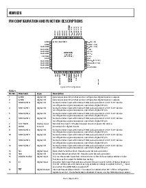 浏览型号ADM1026JST-REEL的Datasheet PDF文件第6页