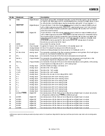 浏览型号ADM1026JST-REEL的Datasheet PDF文件第7页