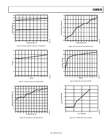 浏览型号ADM1026JST-REEL的Datasheet PDF文件第9页