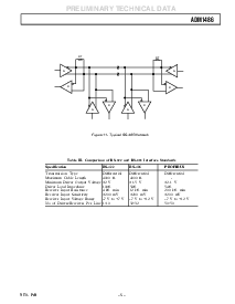 浏览型号ADM1486AN的Datasheet PDF文件第5页