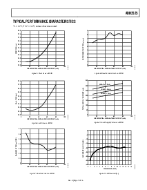 浏览型号ADN2525ACPZ-WP的Datasheet PDF文件第7页