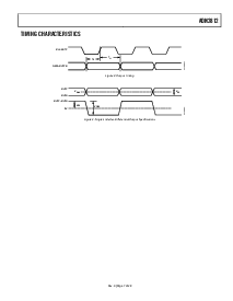 浏览型号ADN2812ACP的Datasheet PDF文件第7页