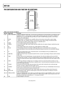 浏览型号ADP3168JRU-REEL的Datasheet PDF文件第6页