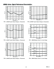 浏览型号ADR421ARM-Reel7的Datasheet PDF文件第6页