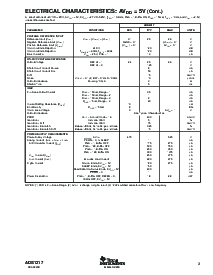 浏览型号ADS1217IPFBT的Datasheet PDF文件第3页