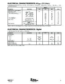 浏览型号ADS1217IPFBT的Datasheet PDF文件第5页