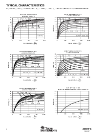 浏览型号ADS1218Y/250的Datasheet PDF文件第8页