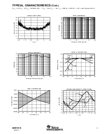 浏览型号ADS1218Y/250的Datasheet PDF文件第9页