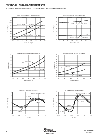 浏览型号ADS1244-EVM的Datasheet PDF文件第4页