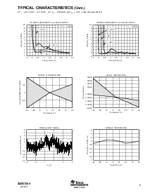 浏览型号ADS1244-EVM的Datasheet PDF文件第5页