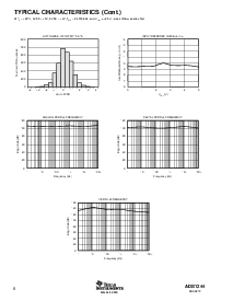浏览型号ADS1244-EVM的Datasheet PDF文件第6页