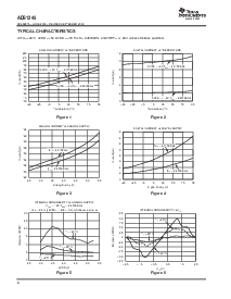 浏览型号ADS1245的Datasheet PDF文件第4页