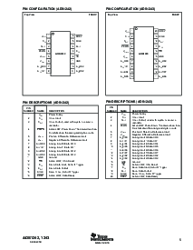 浏览型号ADS1243IPWT的Datasheet PDF文件第5页