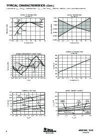 浏览型号ADS1243IPWT的Datasheet PDF文件第8页