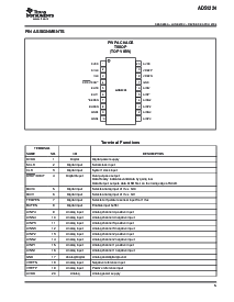浏览型号ADS1224IPWR的Datasheet PDF文件第5页