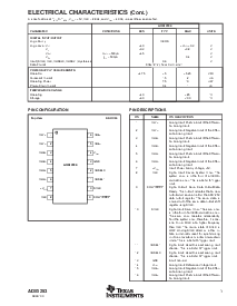 浏览型号ADS1253E的Datasheet PDF文件第3页