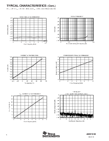 浏览型号ADS1253E的Datasheet PDF文件第6页