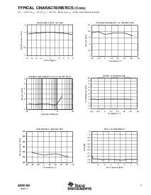 浏览型号ADS1254E/2K5的Datasheet PDF文件第5页