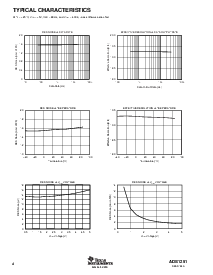 浏览型号ADS1251U的Datasheet PDF文件第4页