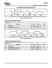 浏览型号ADS1208IPWR的Datasheet PDF文件第5页