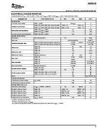 浏览型号ADS1222IPWT的Datasheet PDF文件第3页