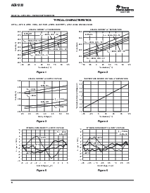 浏览型号ADS1222IPWR的Datasheet PDF文件第6页