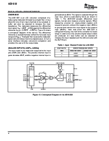 浏览型号ADS1222IPWR的Datasheet PDF文件第8页