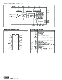 浏览型号ADS1210P的Datasheet PDF文件第4页