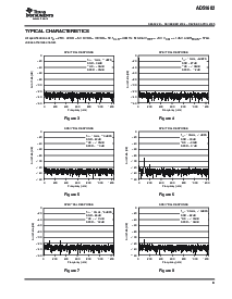 浏览型号ADS1602的Datasheet PDF文件第9页