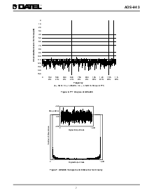 浏览型号ADS-943GC的Datasheet PDF文件第7页