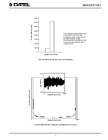 浏览型号ADS-CCD1201MC的Datasheet PDF文件第7页