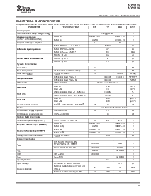 浏览型号ADS1256IDB的Datasheet PDF文件第3页