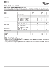 浏览型号ADS1256IDBT的Datasheet PDF文件第4页