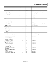 浏览型号ADT7517ARQ的Datasheet PDF文件第5页