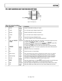 浏览型号ADT7466ARQZ-REEL的Datasheet PDF文件第7页