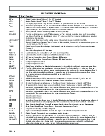 浏览型号ADUC831BS的Datasheet PDF文件第9页
