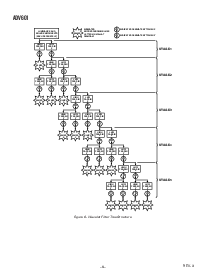 浏览型号ADV601的Datasheet PDF文件第6页