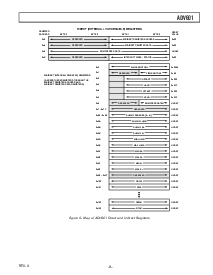 浏览型号ADV601的Datasheet PDF文件第9页