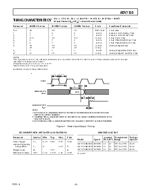 浏览型号ADV7128KR30的Datasheet PDF文件第3页